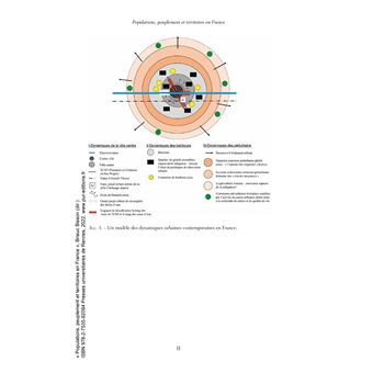 Populations, peuplement et territoires en France