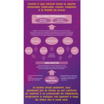 Lune Rouge - Comment mon cycle peut devenir mon coach.