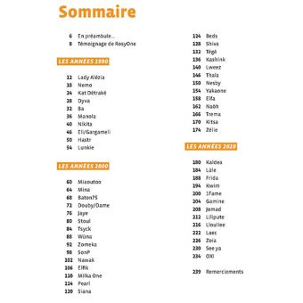 Figures de graffeuses