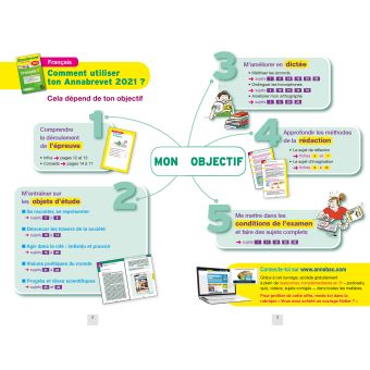 Annales du brevet Annabrevet 2021 Français 3e