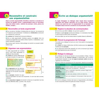 Annales du brevet Annabrevet 2021 Français 3e