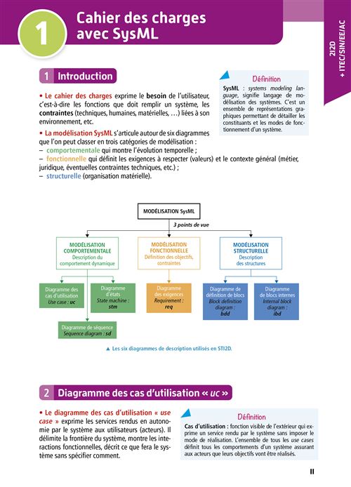 Objectif Bac 2021 Toutes Les Matieres Term Sti2d Broche Collectif Achat Livre Ou Ebook Fnac