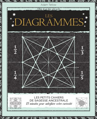 Les diagrammes