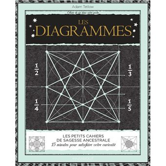 Les diagrammes