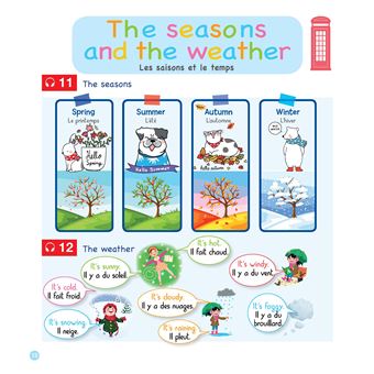 Ma première méthode d'anglais - primaire