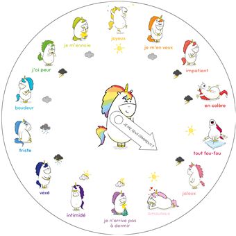 La roue des émotions de Gaston