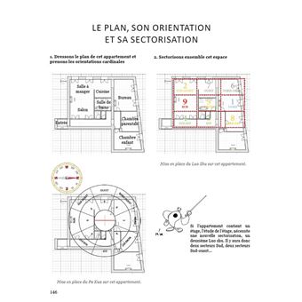 Feng Shui - Ouvrir les yeux sur son intérieur