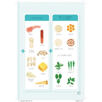 Hop, au four ! 75 plats complets