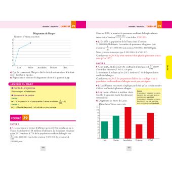 Annales du brevet Annabrevet 2021 La Compil 3 épreuves 3e