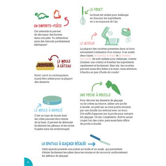 Délicieux desserts pour les enfants