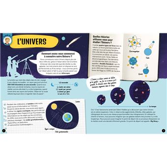 Quoi comment pourquoi L'espace