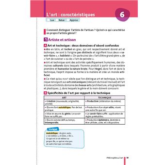 Ma Compil Fiches BAC Terminale Tronc commun