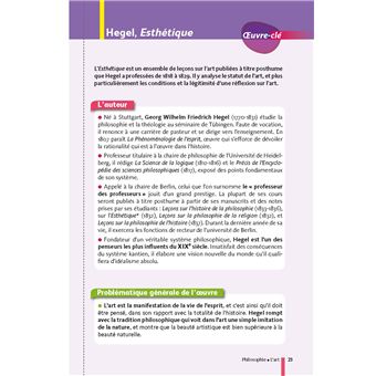 Ma Compil Fiches BAC Terminale Tronc commun