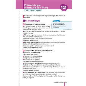 Ma Compil Fiches BAC Terminale Tronc commun