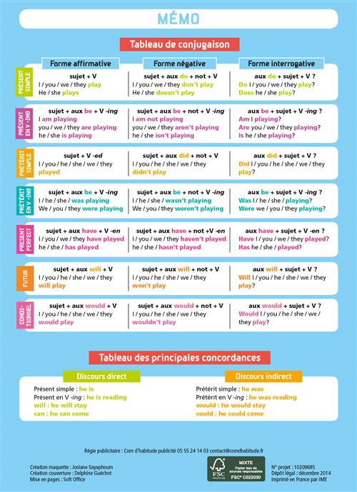 Citation Cousine Anglais Citation Cousine Anglais