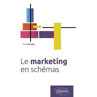 Le marketing en schémas