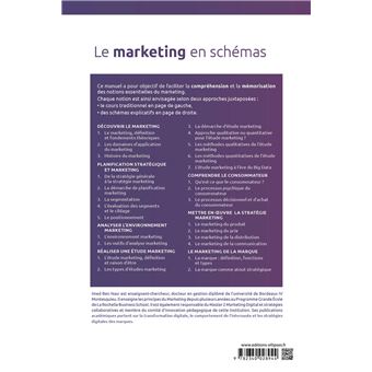 Le marketing en schémas