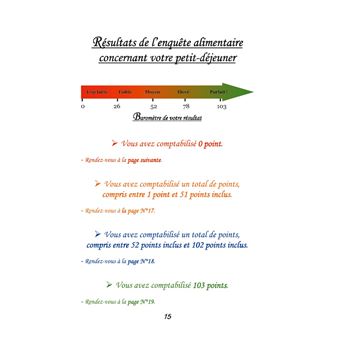 Apprenez à manger & maigrissez !