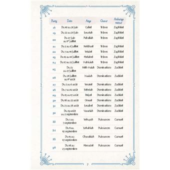 Mon carnet secret : messages de mon ange gardien