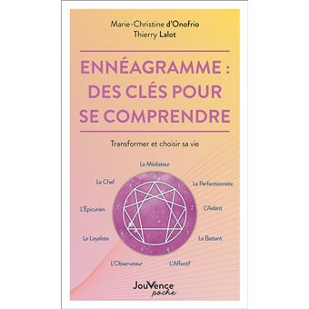 Ennéagramme : des clés pour se comprendre