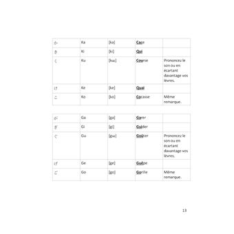 Apprendre le Japonais par la pratique