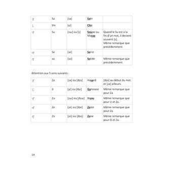 Apprendre le Japonais par la pratique