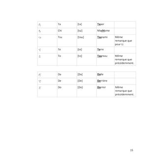 Apprendre le Japonais par la pratique