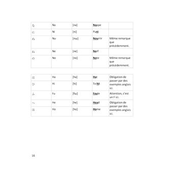 Apprendre le Japonais par la pratique