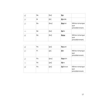 Apprendre le Japonais par la pratique