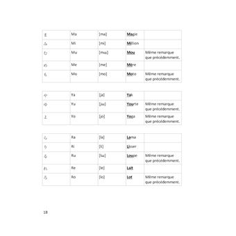 Apprendre le Japonais par la pratique