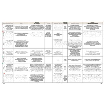Jardiner avec la Lune en biodynamie 2022 (+ calendrier lunaire détachable inclus)