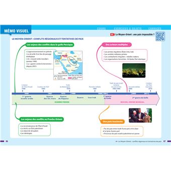 Prépabac HGGSP Tle générale (spécialité) - Bac 2023