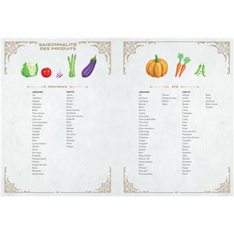 Trinity - Ses Meilleures Recettes