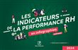 Les indicateurs de la performance RH en infographies pratiques