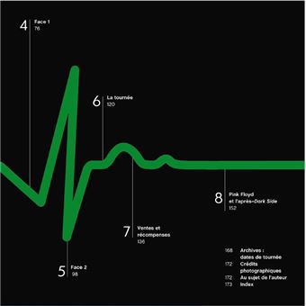 Pink Floyd - The Dark Side of the Moon