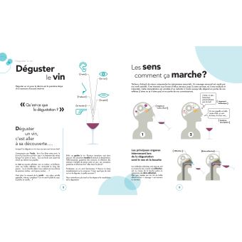 Le grand cours des accords mets et vins