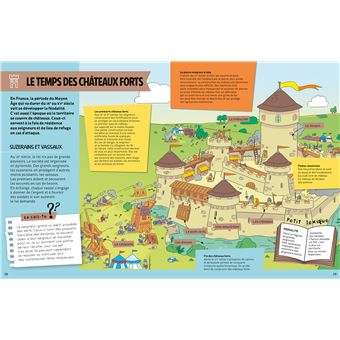 L'histoire C'est pas sorcier - L'histoire de France