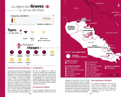 Grands vins de Bordeaux : sélection guide des vins hachette