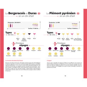 Guide Hachette des Vins 2022