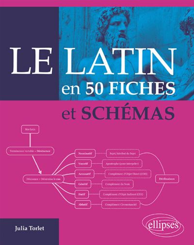 Le latin en 50 fiches et schemas