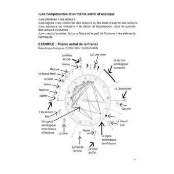 Le cahier pratique : interpreter un theme astral