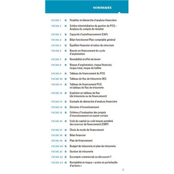 Le petit Finance 2022