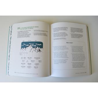 321 choses incroyables