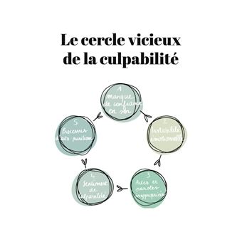 15 jours pour sortir de la culpabilité