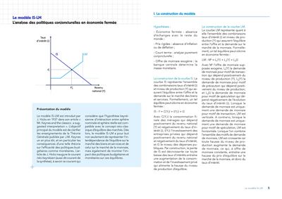 Les 50 graphiques et équations à connaître pour impressionner votre prof d'économie