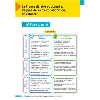 Annales Brevet Histoire Géographie Enseignement Moral et Civique 2024 - Corrigé