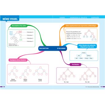 Prépabac NSI Tle générale (spécialité) - Bac 2024