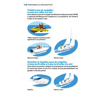 L'indispensable du plaisancier
