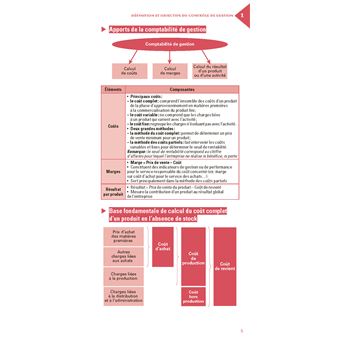 Le petit Contrôle de gestion 2022