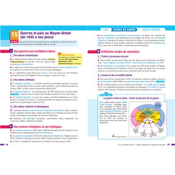 HGGSP Tle générale (spécialité) - Prépabac Réussir l'examen - Bac 2024